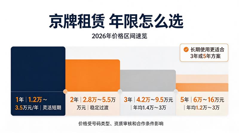 新能源车牌政策趋势