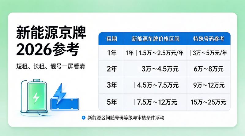 2026年北京汽车租赁市场分析
